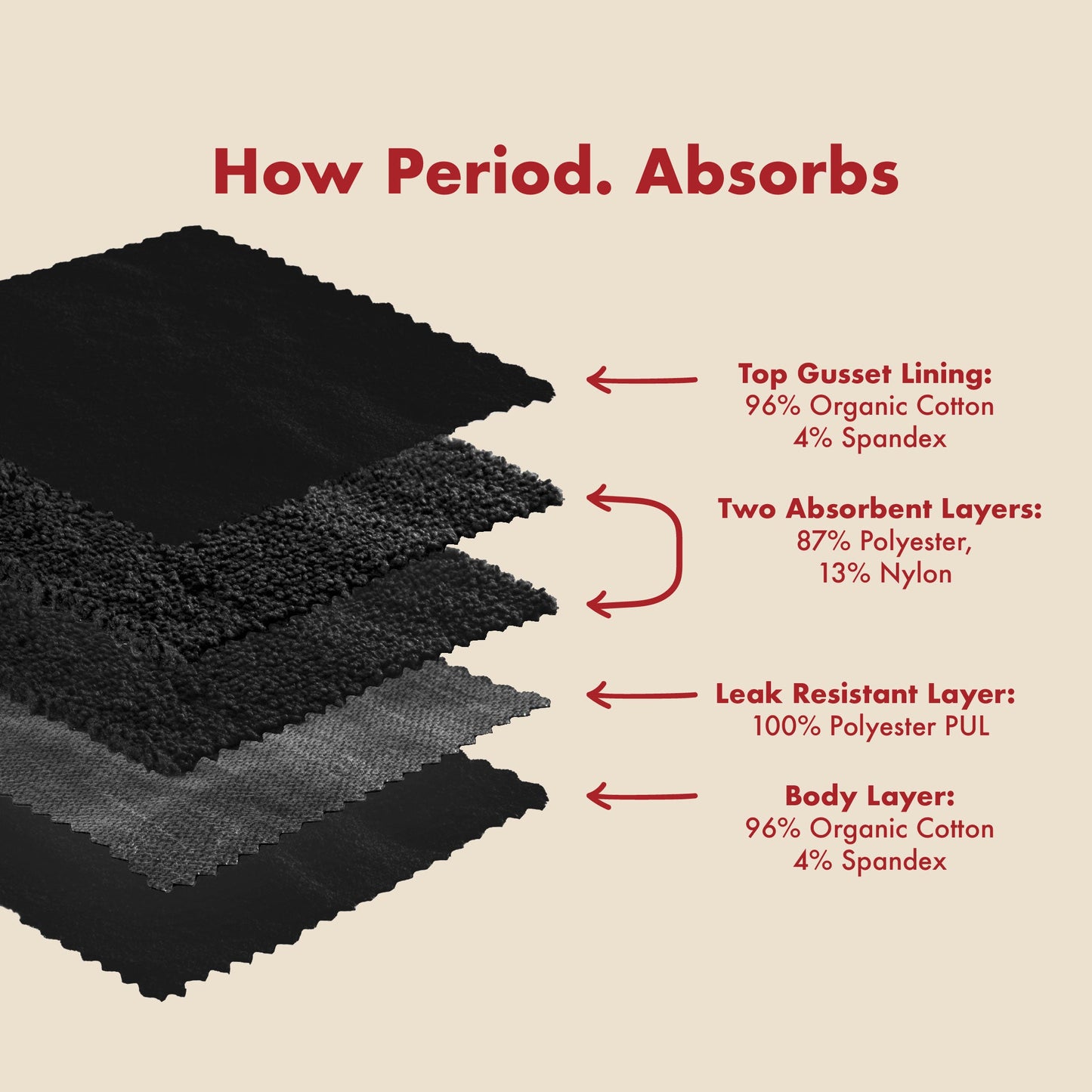 La Ropa Interior Menstrual de Algodón Orgánico de Tiro Alto con Cobertura Extra para Flujos Abundantes