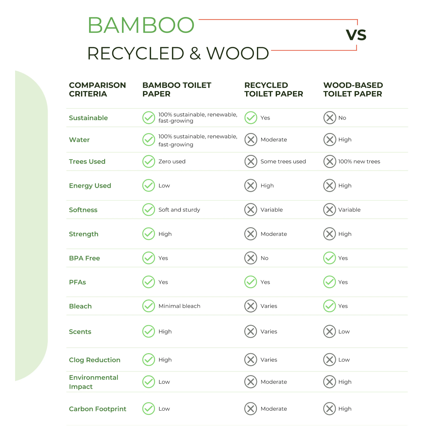 Bamboo Toilet Paper, 48 Rolls – 2-Ply, 1000 Sheets, Bulk for Business, Commercial & Schools