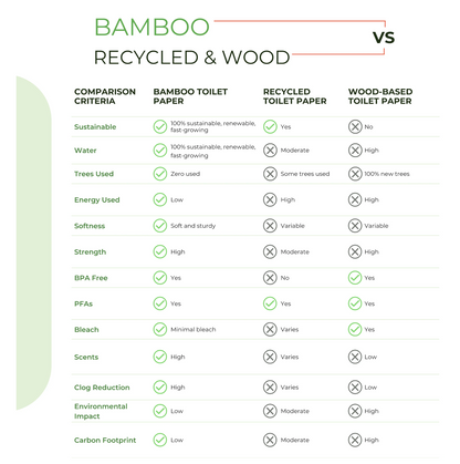 Bamboo Toilet Paper, 48 Rolls – 2-Ply, 1000 Sheets, Bulk for Business, Commercial & Schools